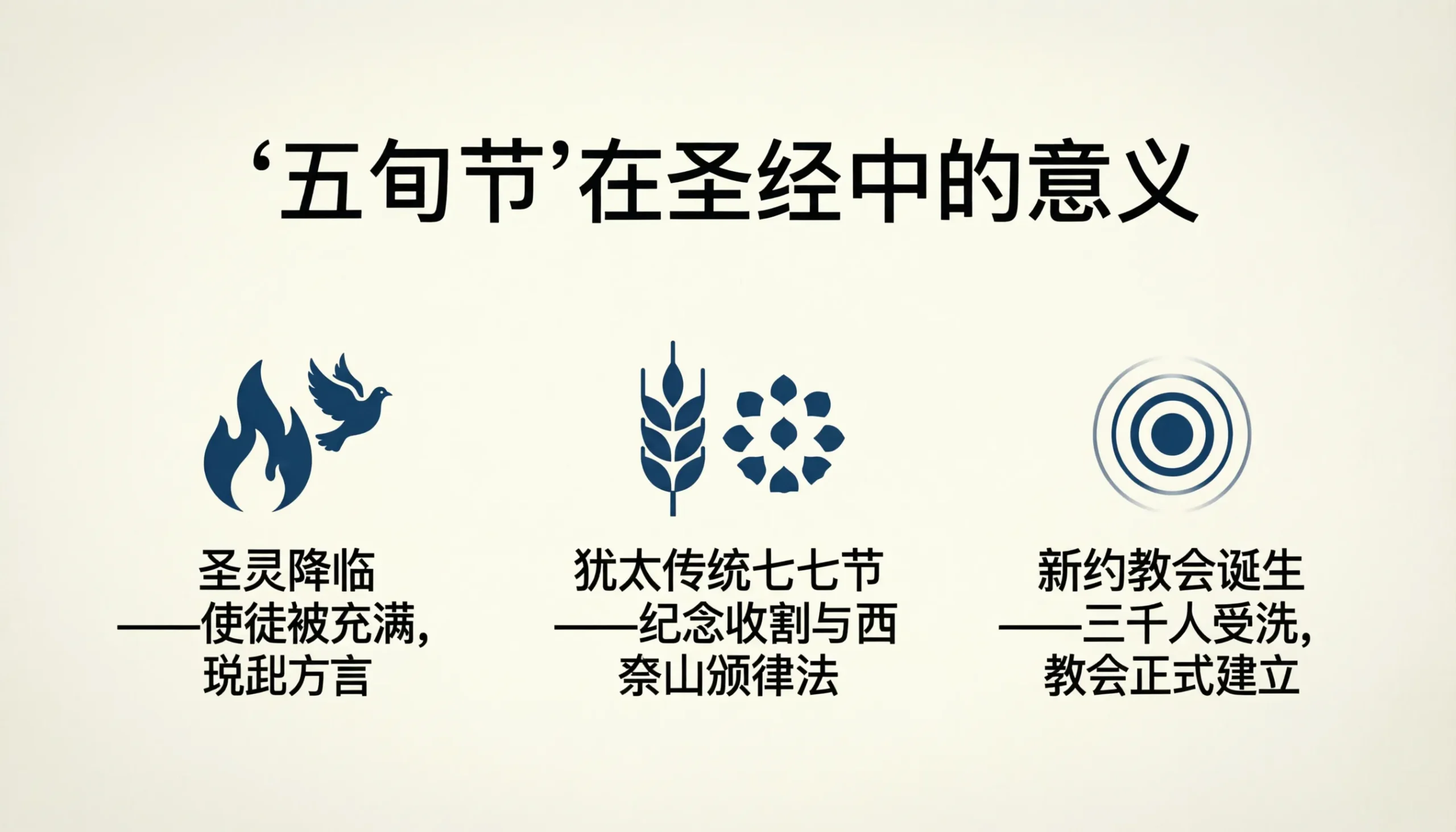 Meaning of Pentecost in the Bible